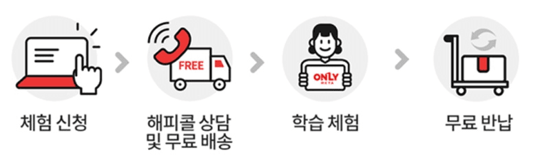 체험 순서